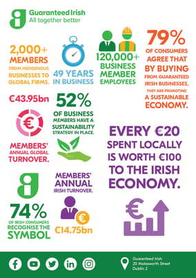 Guaranteed Irish Infographic March 2023 (2)