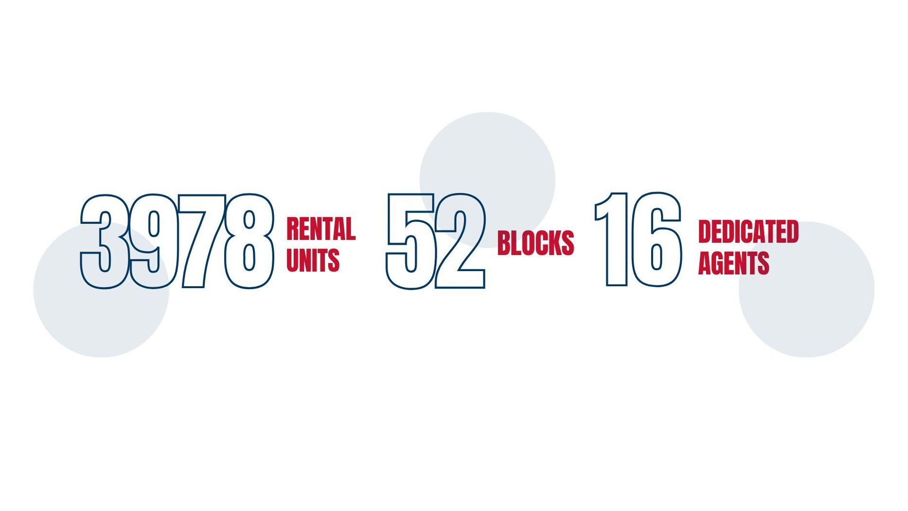 Stats-Sherry-Fitz-lettings