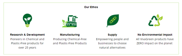 TruECo Values