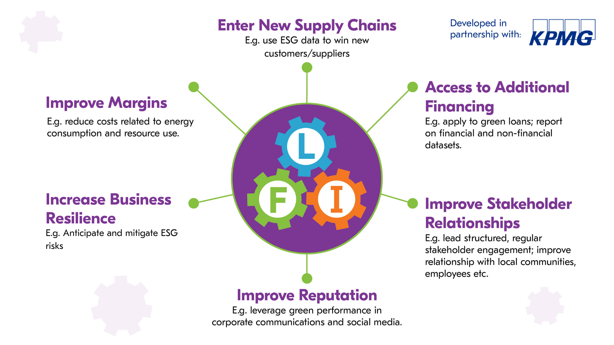 Sustainability is an opportunity for your business graph